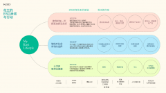 花王发布2025年企业可持续发展报告 致力于提升生活品质，皮肤护理品事业正拓展全球需求并实现显著增长